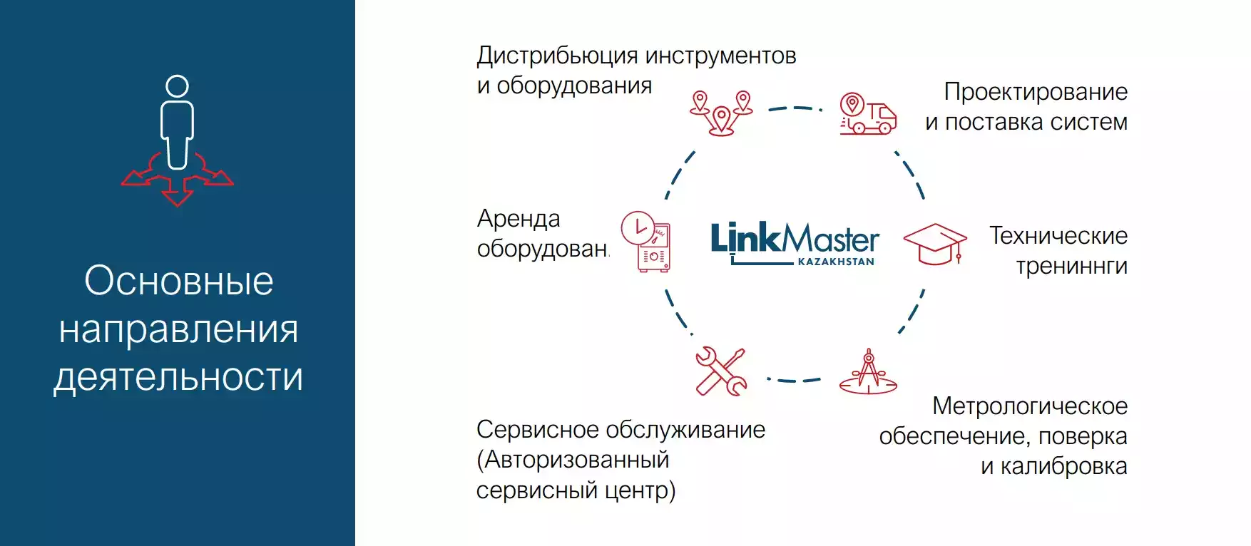 Основные направления деятельности